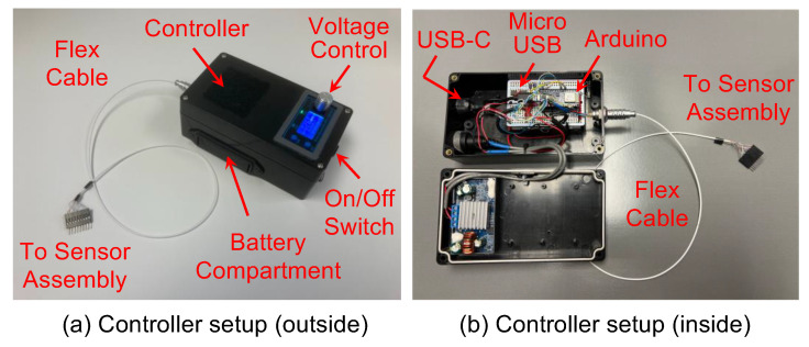 Figure 3