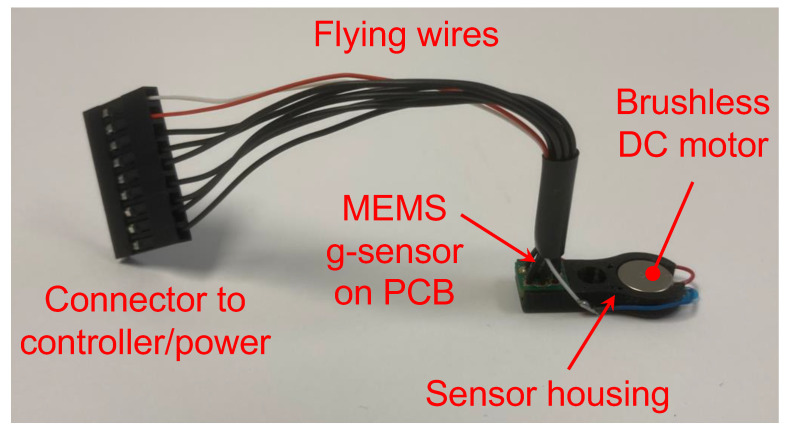 Figure 2