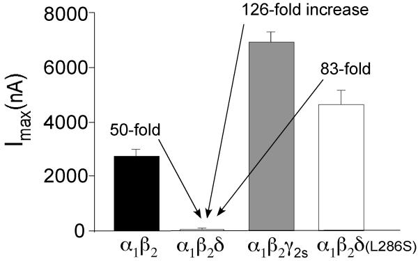 Fig.3