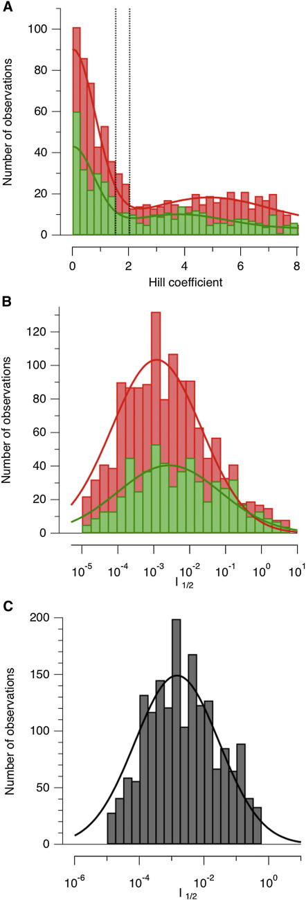 Figure 5