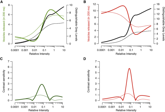 Figure 7