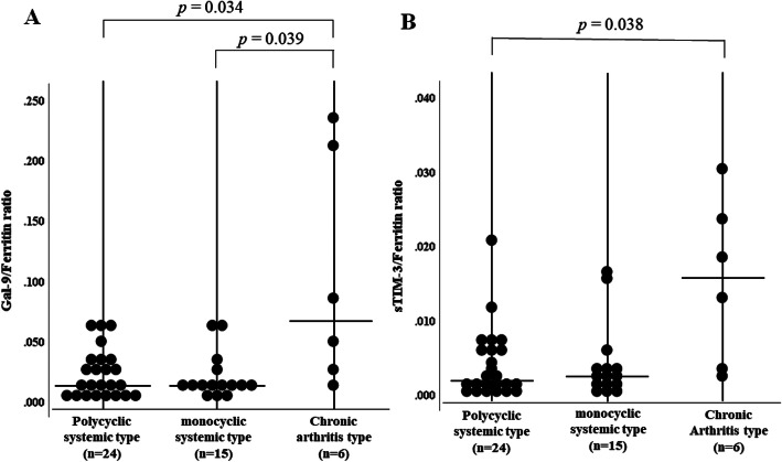 Fig. 10