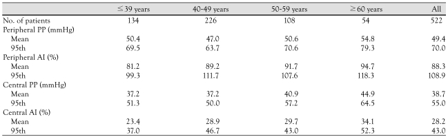 graphic file with name kcj-40-165-i003.jpg