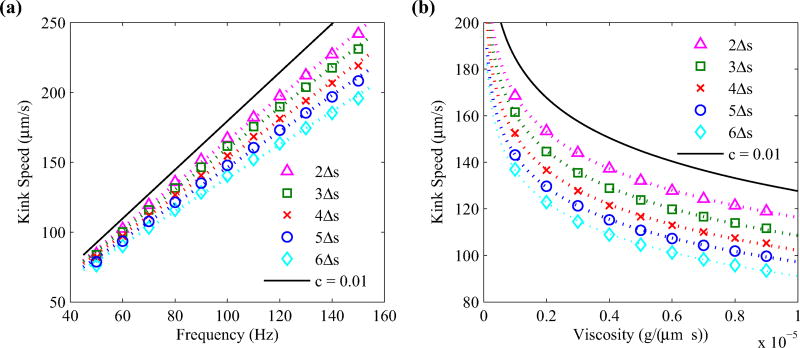 FIG. 12