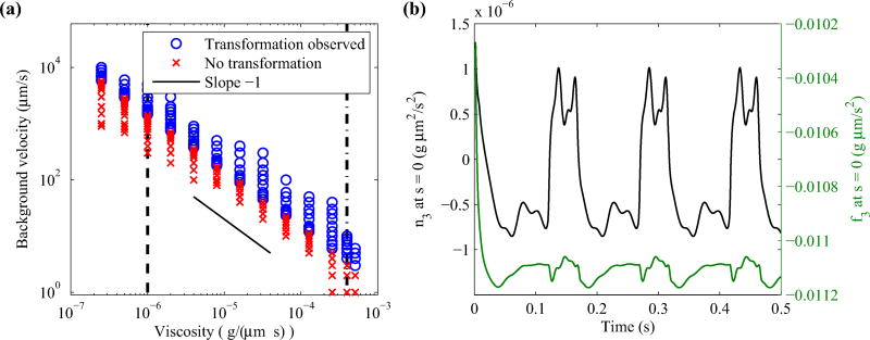 FIG. 10