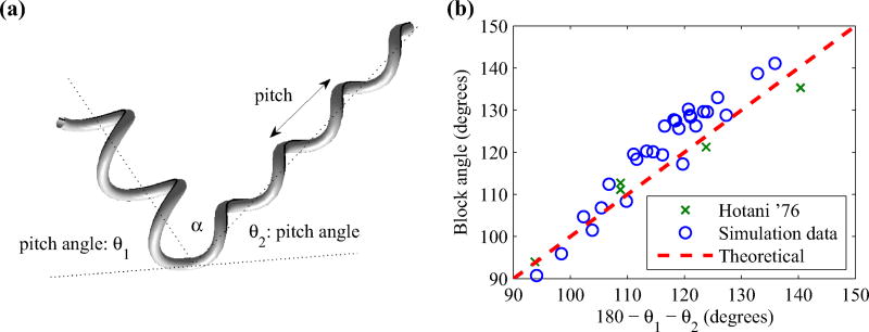 FIG. 5