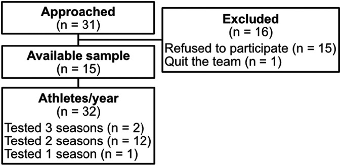 Figure 1.