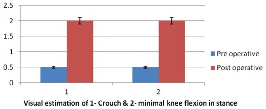 Graph 4