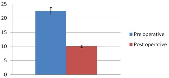 Graph 1