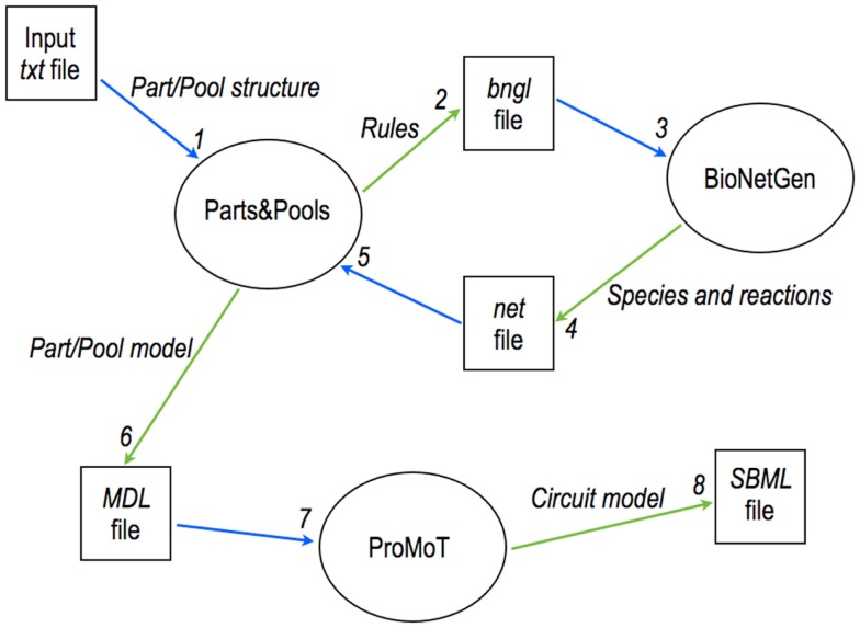 Figure 6