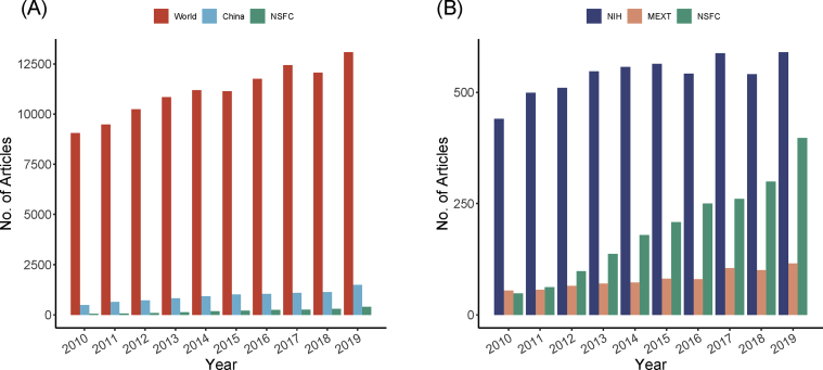 Figure 4