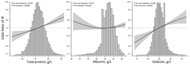 Figure 4