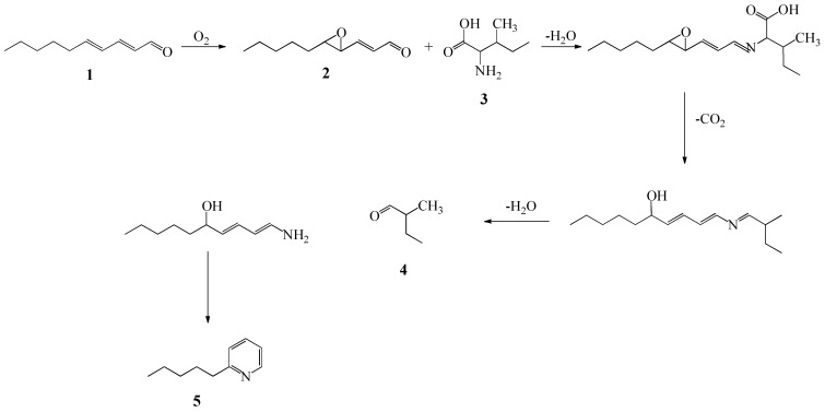 Scheme 1