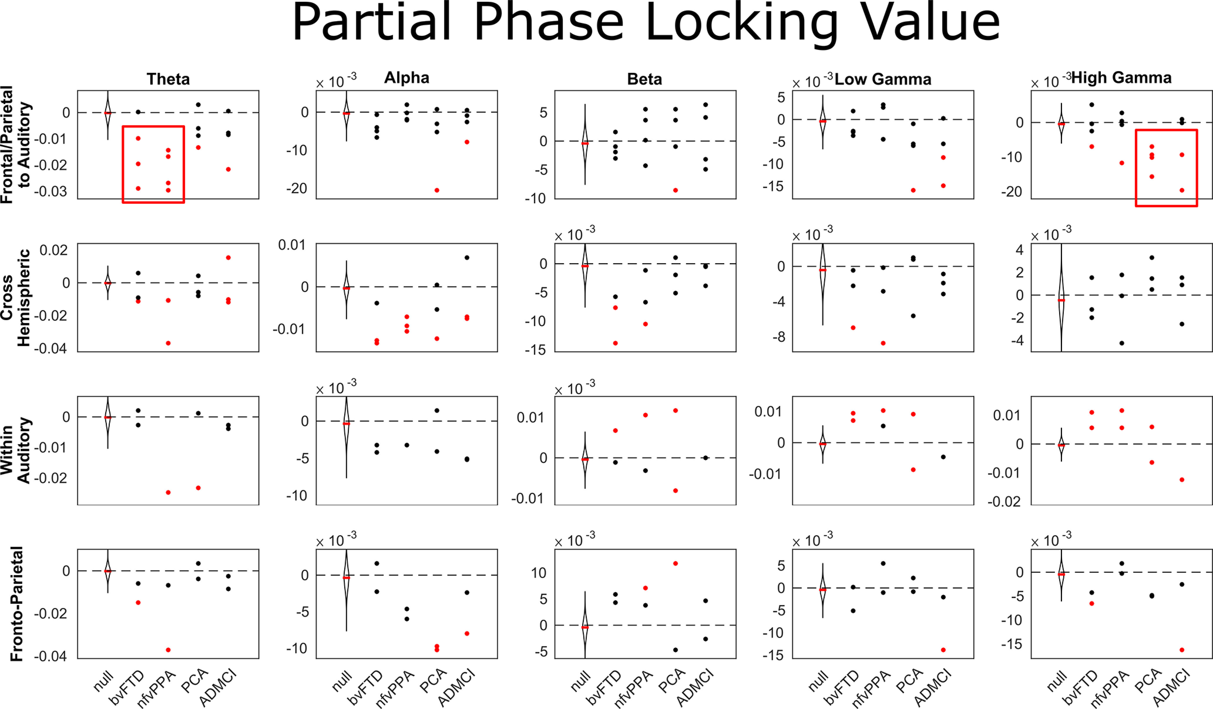 Figure 11.