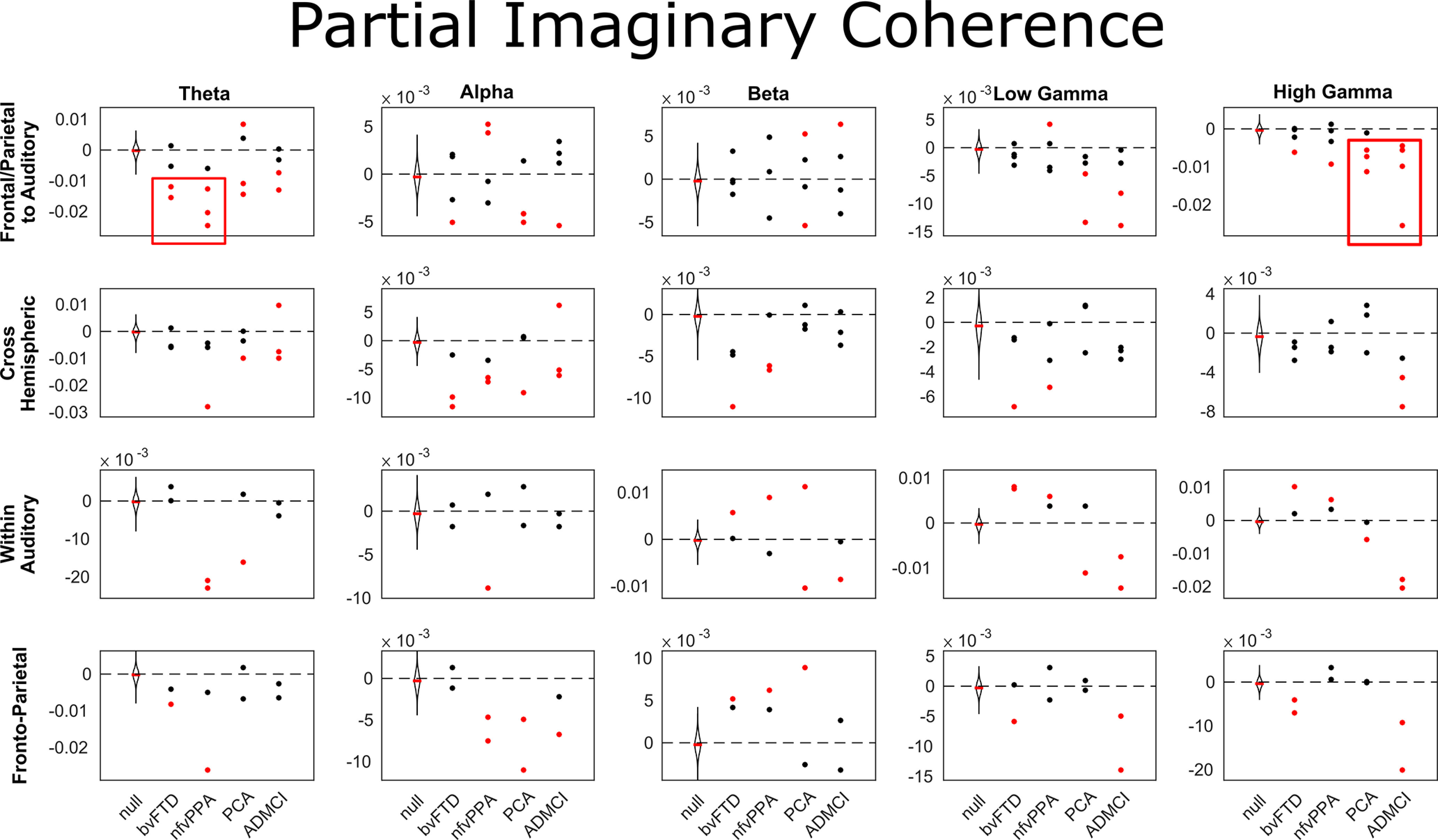 Figure 10.