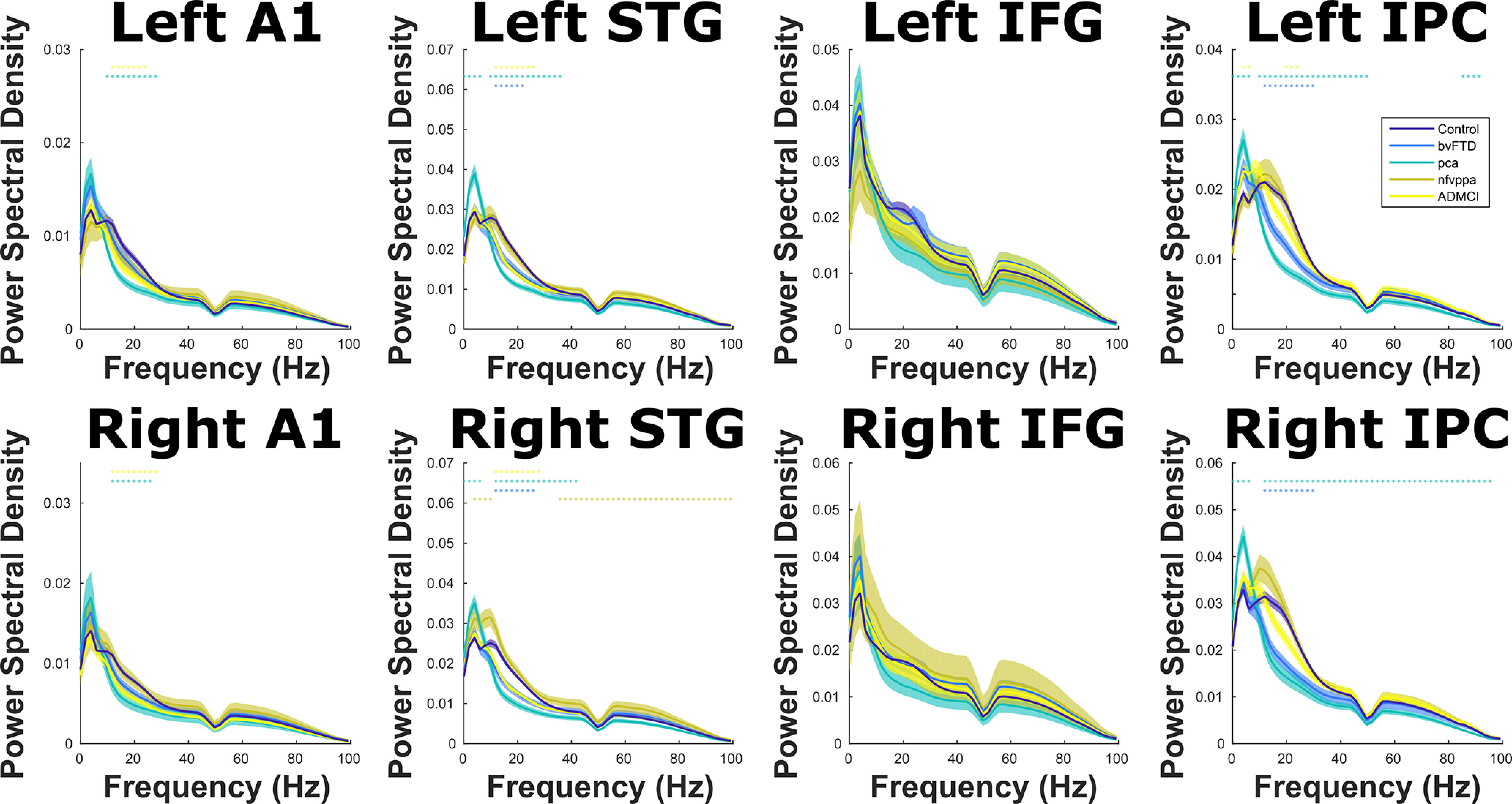 Figure 12.