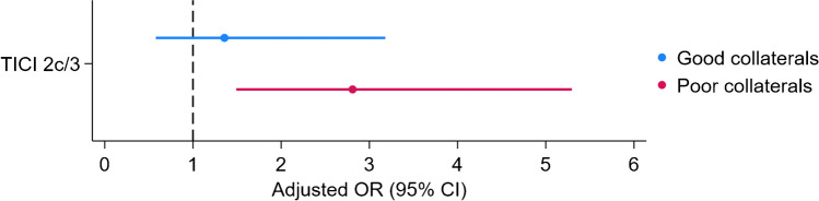 Fig. 3