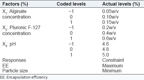 graphic file with name IJPI-5-20-g001.jpg