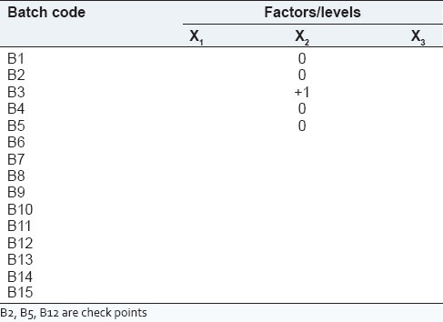 graphic file with name IJPI-5-20-g002.jpg