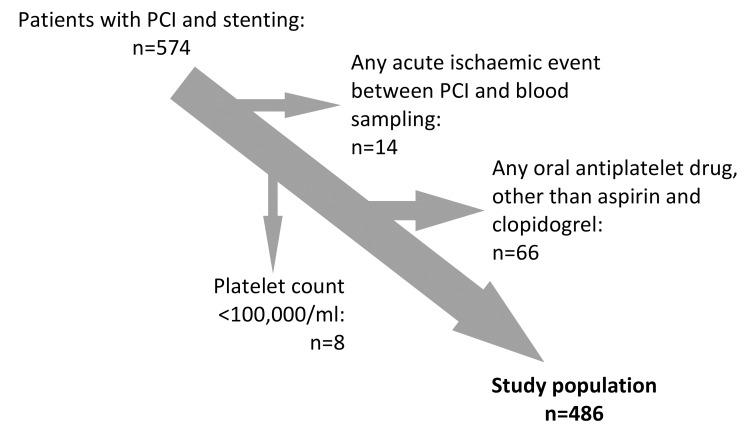 Figure 1: