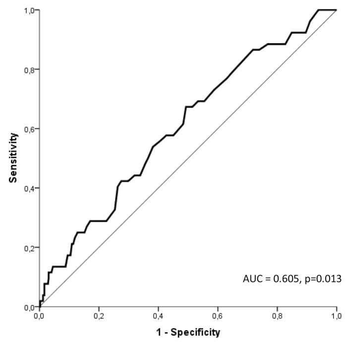 Figure 2: