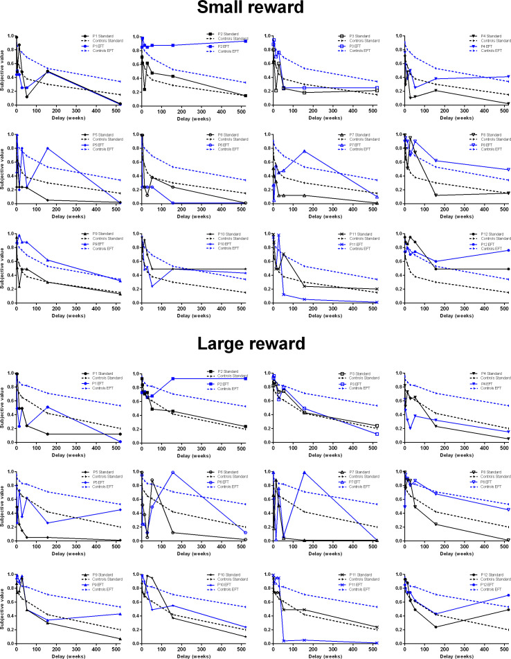 Figure 3—figure supplement 1.