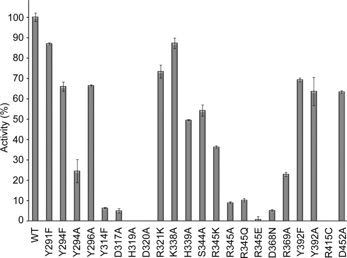 FIGURE 4.