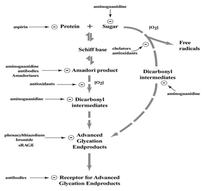 Figure-3