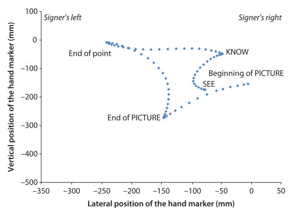 Figure 8