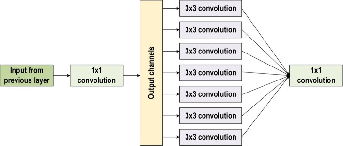 Fig. 24