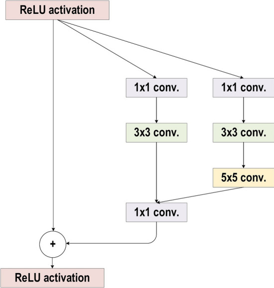 Fig. 21