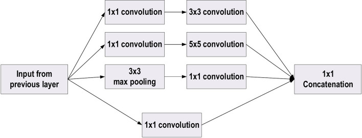 Fig. 19