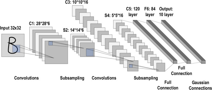 Fig. 14