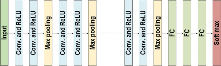 Fig. 18