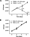 FIG 4