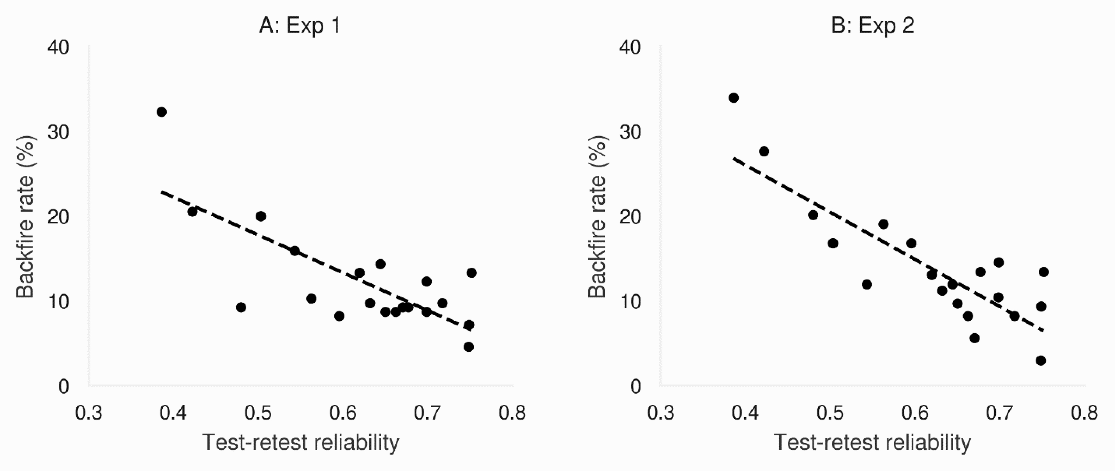 Figure. 4.