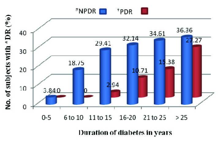 [Table/Fig-4]: