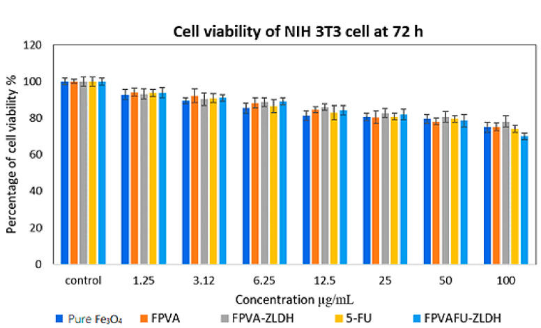 Figure 11