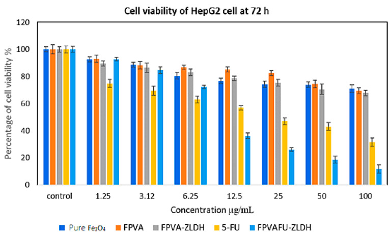 Figure 12