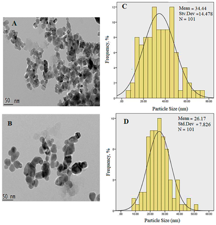 Figure 7