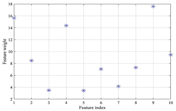 Figure 10