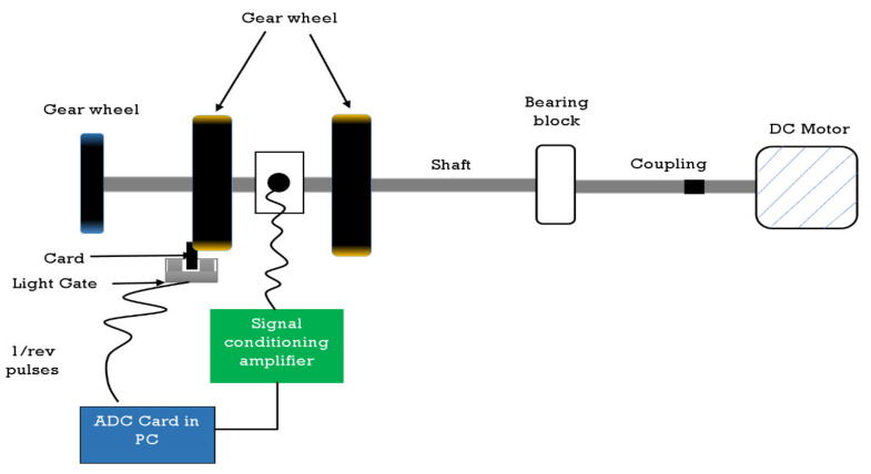 Figure 5