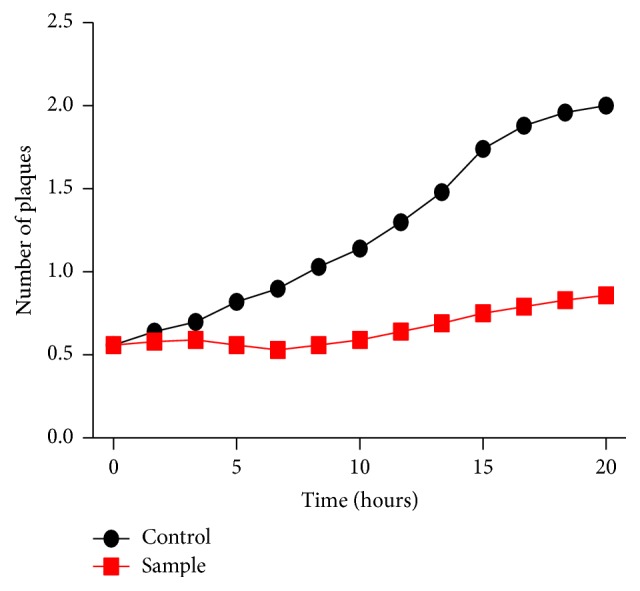 Figure 7