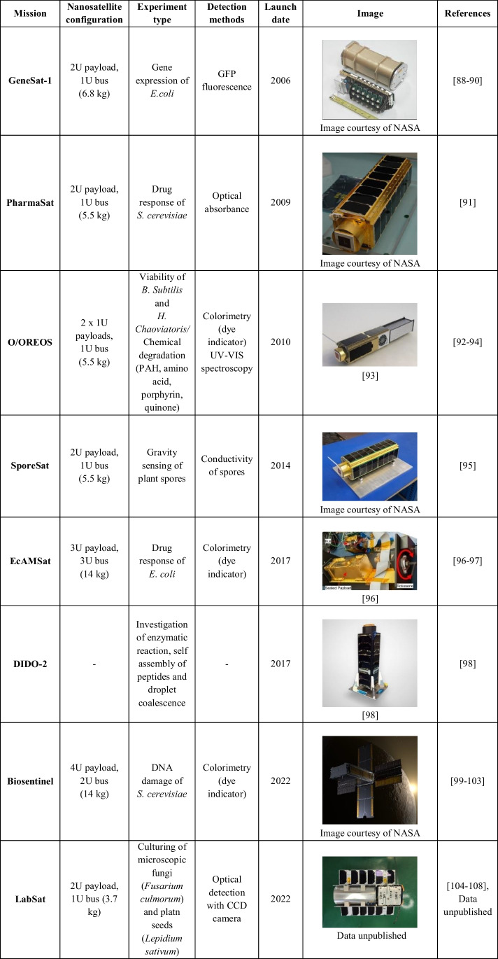 graphic file with name 604_2023_6084_Tab3_HTML.jpg