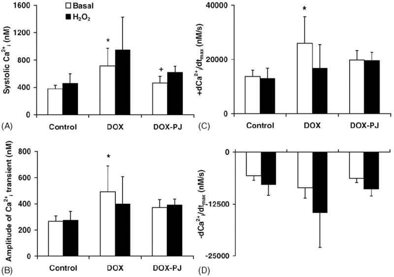 Fig. 4