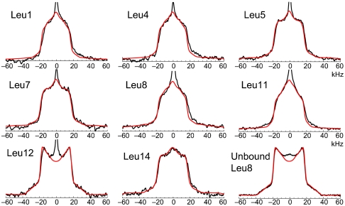 Fig. 4.