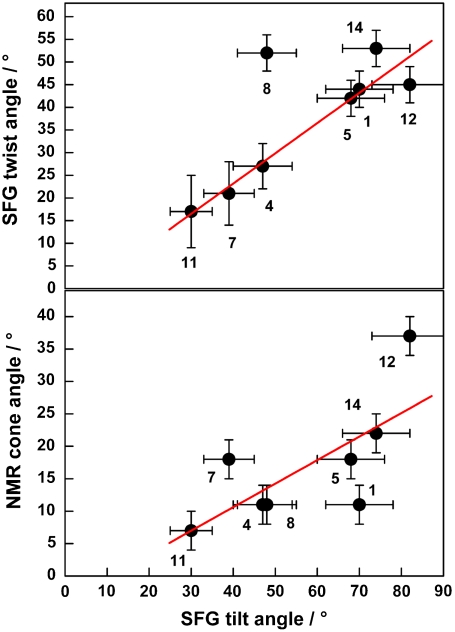 Fig. 3.