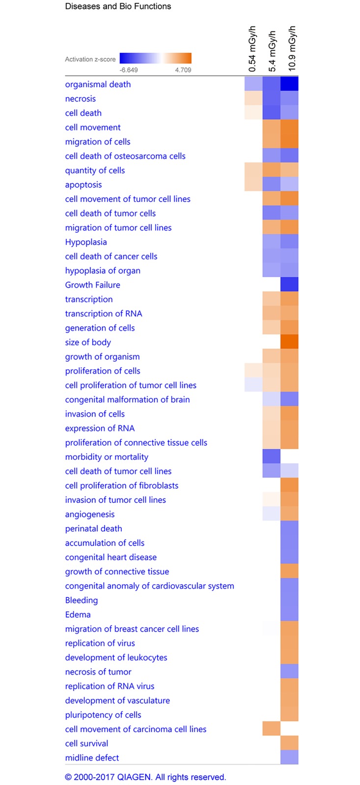 Fig 6