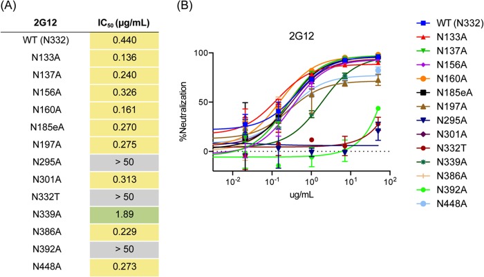 FIG 6