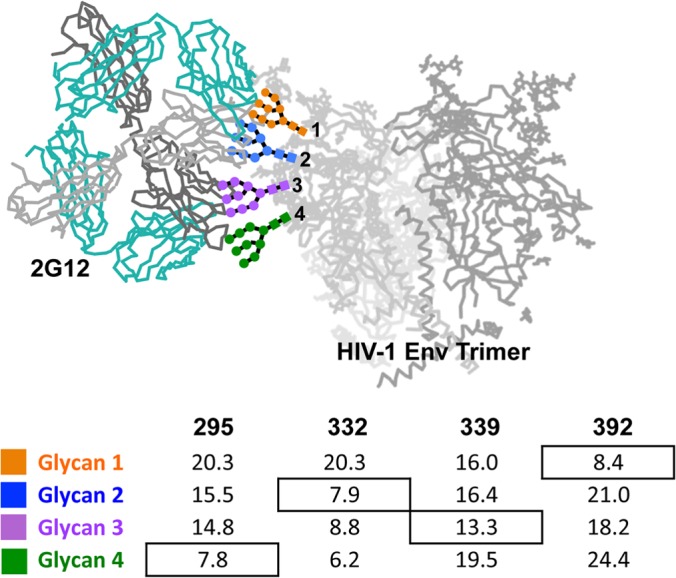 FIG 4